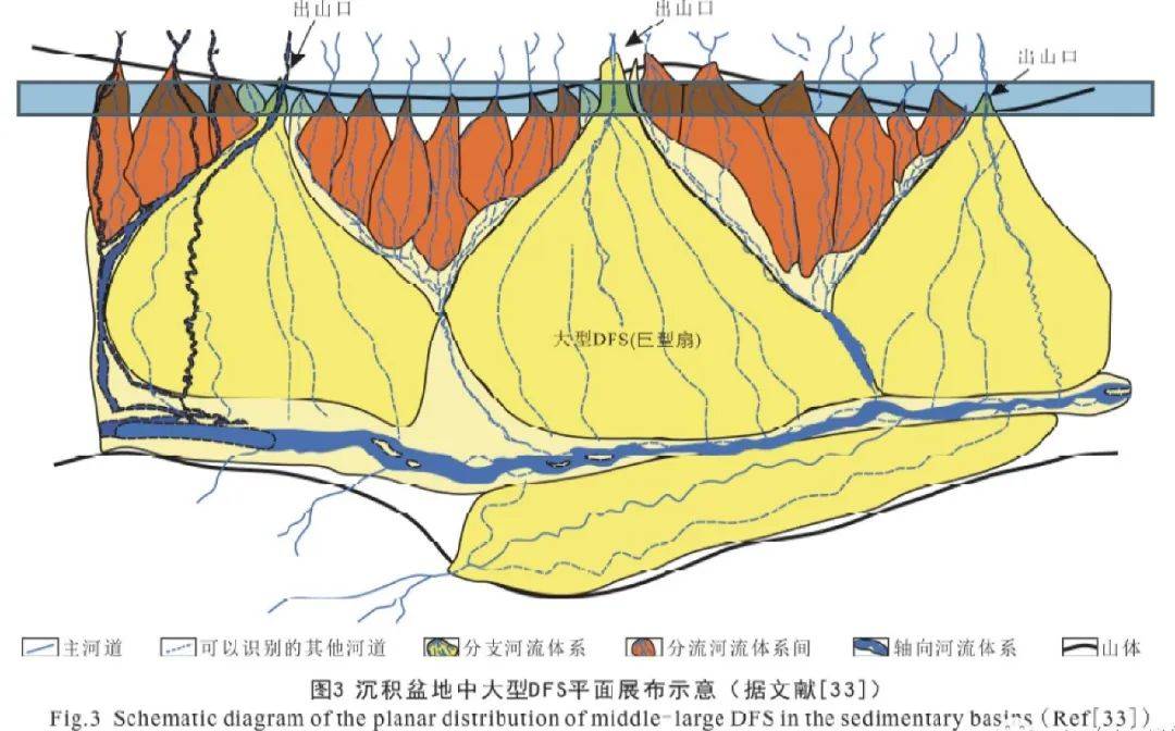 河流三角洲沉积结构_辫状河三角洲沉积相模式_辫状河三角洲沉积相