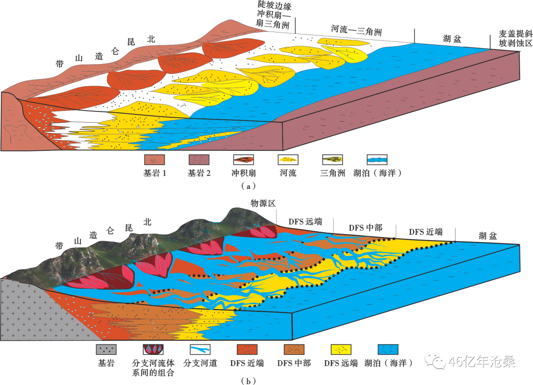 辫状河三角洲沉积相_河流三角洲沉积结构_辫状河三角洲沉积相模式
