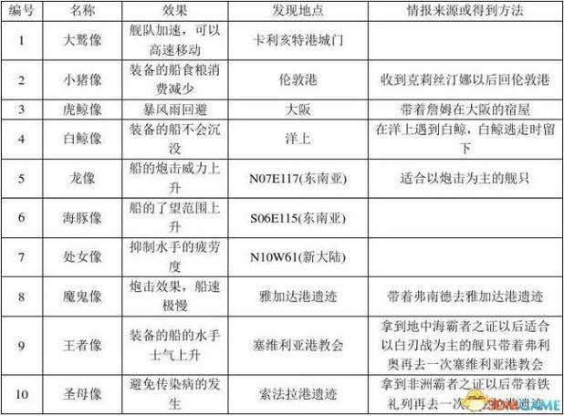 航海怎么赚钱_大航海攻略物语_大航海时代4赚钱攻略