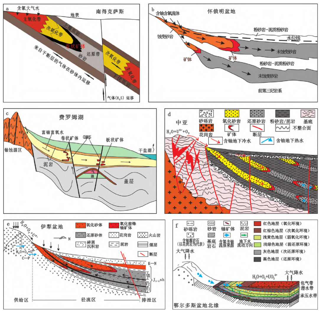 辫状河三角洲沉积相模式_河流三角洲沉积结构_三角州沉积相