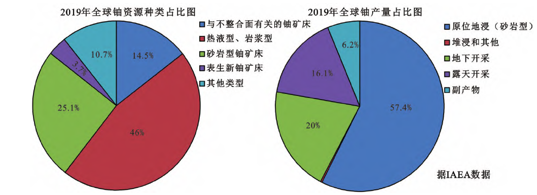 三角州沉积相_河流三角洲沉积结构_辫状河三角洲沉积相模式
