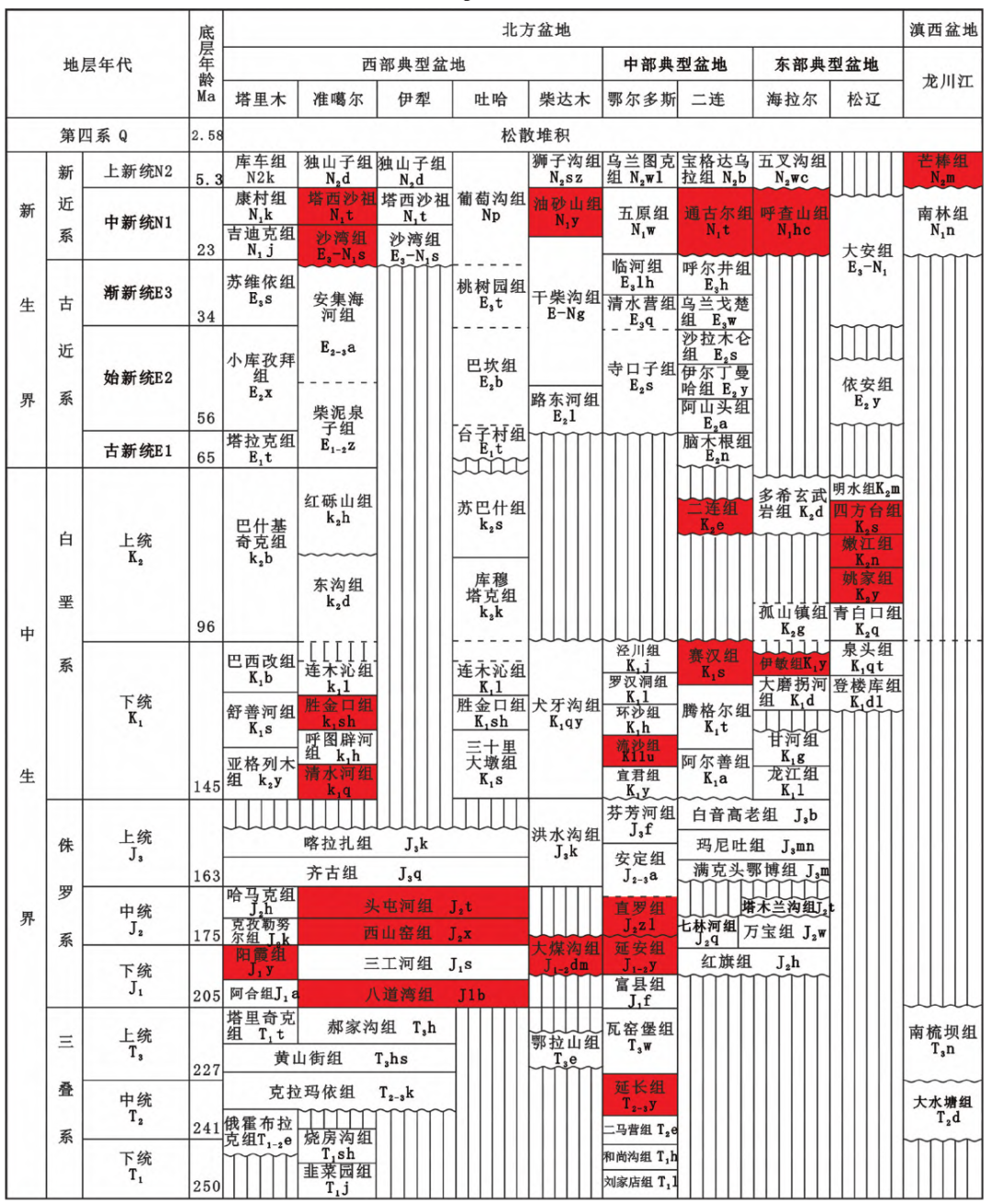 辫状河三角洲沉积相模式_河流三角洲沉积结构_三角州沉积相