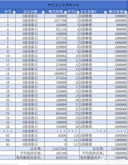 倩女幽魂宝石合成公式_倩女幽魂宝石合成数量_倩女幽魂宝石合成赚钱攻略