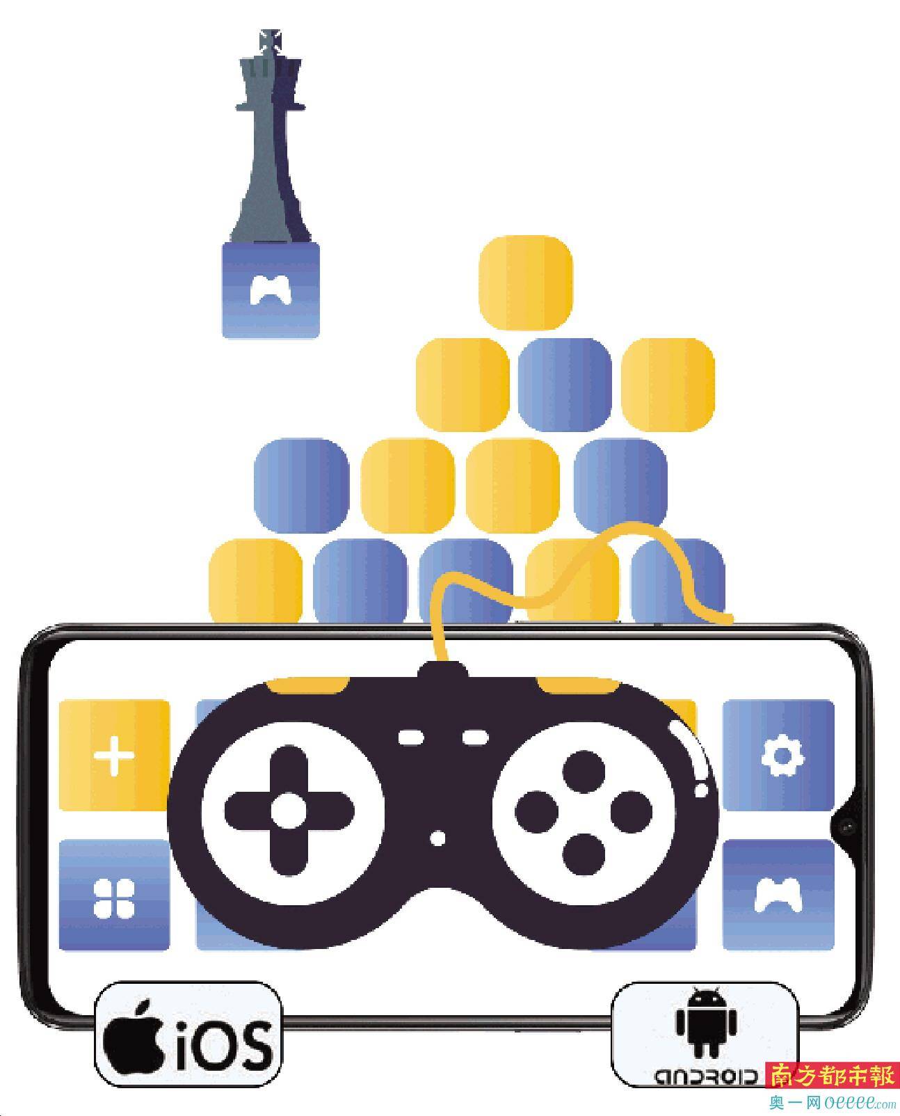 最新qq游戏ip代理_手游渠道话语权变化_游戏渠道分成比例