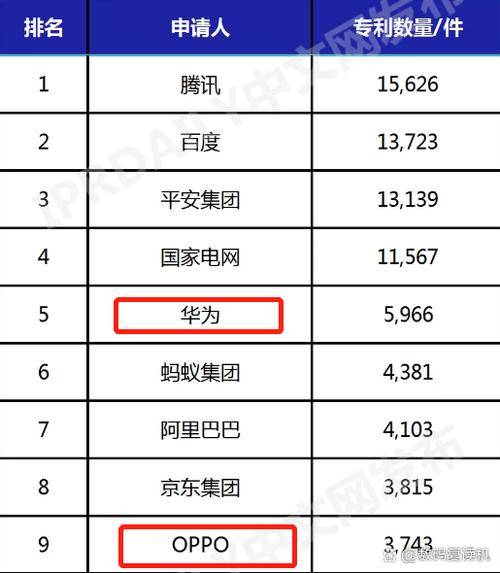 手游渠道话语权变化_最新qq游戏ip代理_游戏渠道分成比例