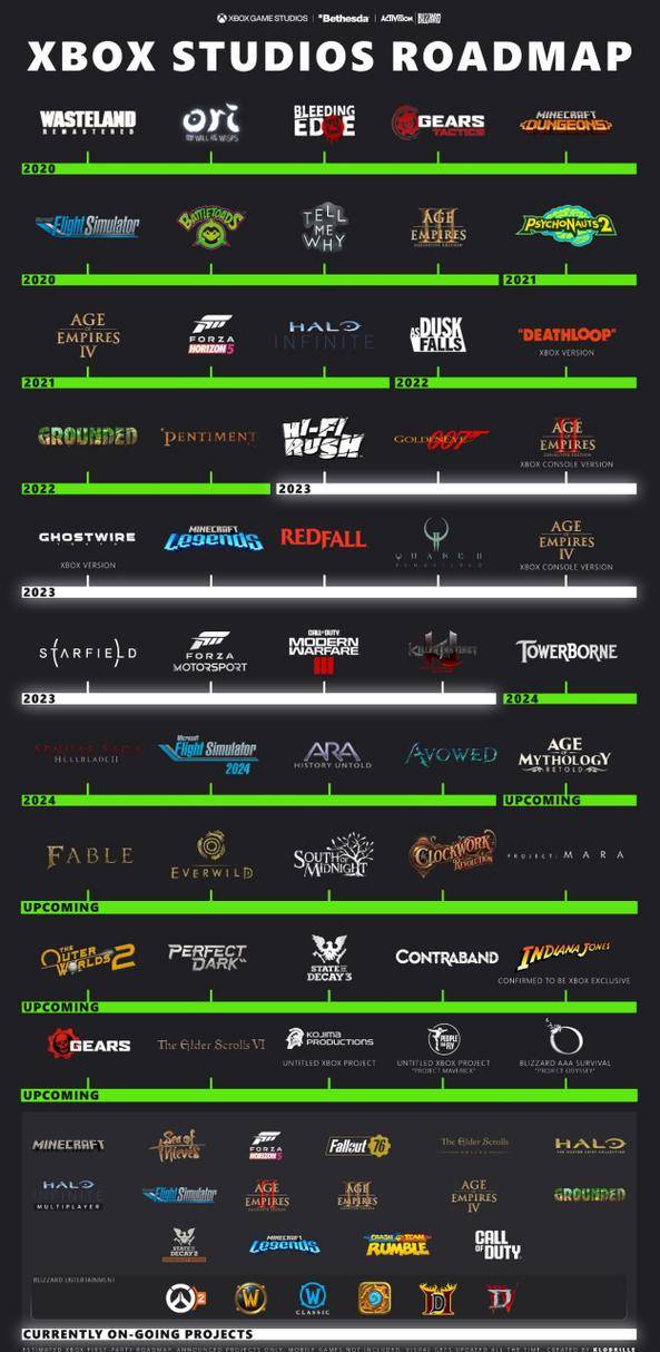 游戏陪玩工作室预算投入_游戏陪玩工作室场地费用_现在工作室做什么游戏赚钱