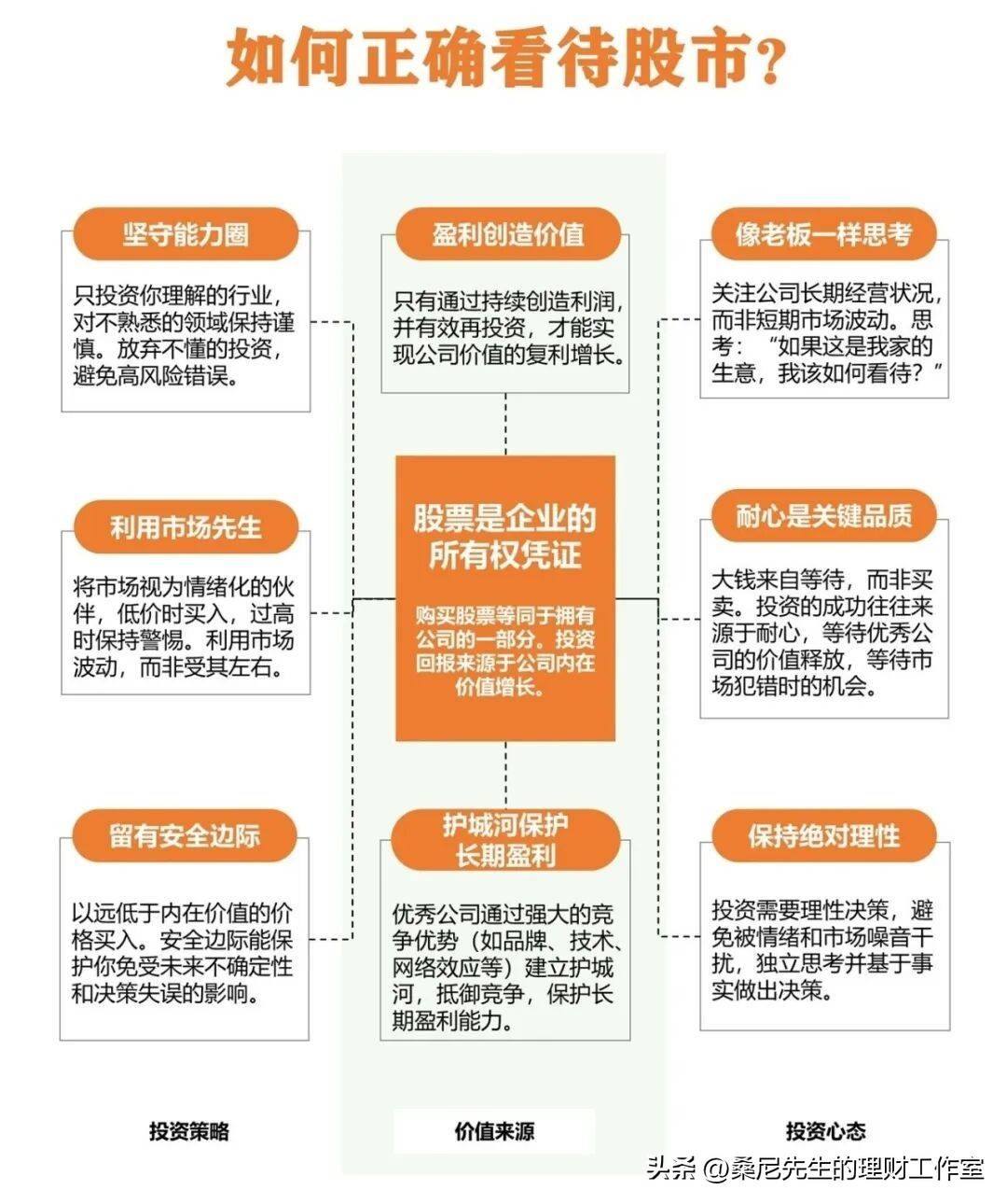 投资做什么赚钱_塞思·卡拉曼投资智慧_不亏钱投资顺序