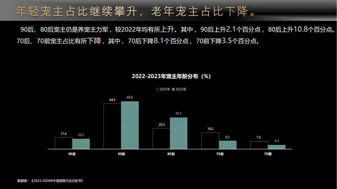宠物贩子生意经_活体宠物交易乱象_卖什么宠物赚钱