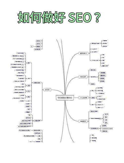 SEO基础知识_长尾关键字优化_一屏seo赚钱