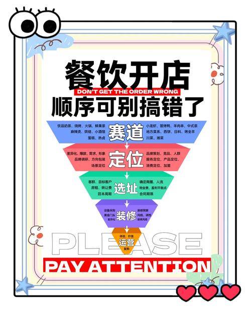 餐饮创业项目_私房餐厅经营模式_开什么餐饮赚钱