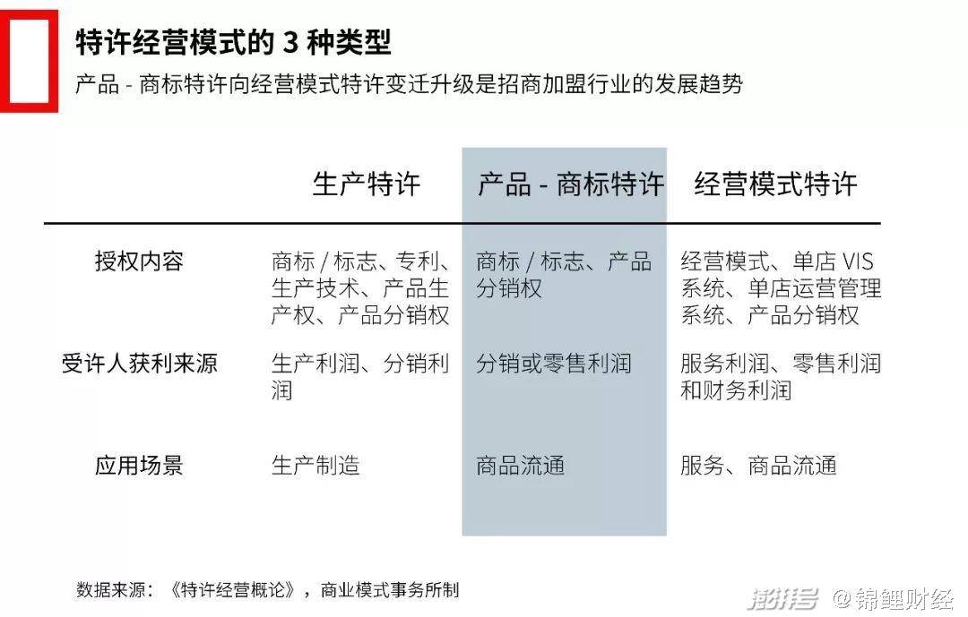 餐饮加盟制度_15年小本赚钱加盟代理_创业加盟选择
