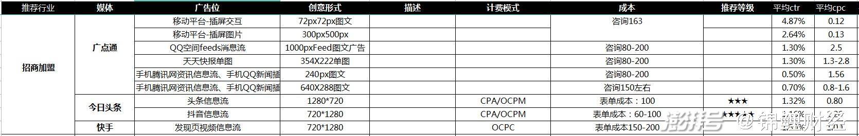 餐饮加盟制度_15年小本赚钱加盟代理_创业加盟选择