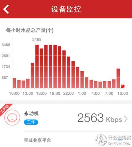 迅雷赚钱宝横向对比_优酷路由宝收益评测_赚钱宝无线路由器