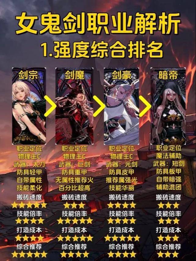 dnf女鬼剑职业攻击力排行_女鬼剑四个职业攻击力对比_dnf属性攻击有什么用