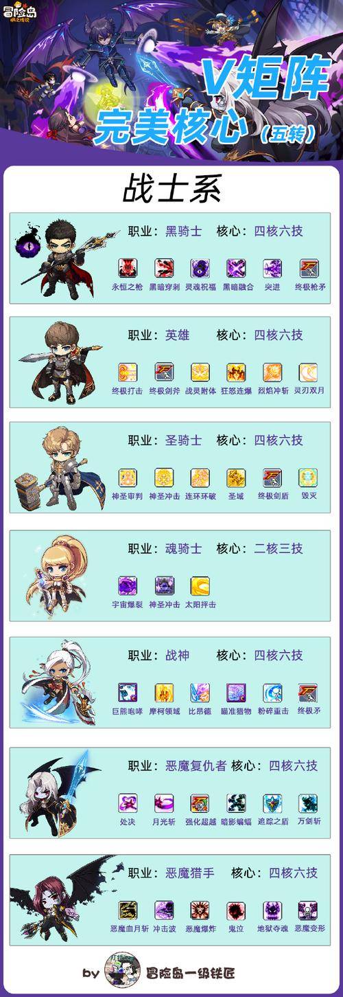 冒险岛手游新手指南_冒险岛超级技能有多少点_冒险岛手游挂机技巧