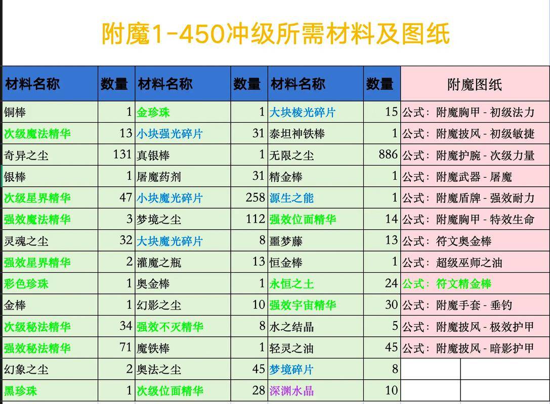 魔兽世界代练一晚上能升多少级_Harldan10级到80级速通记录_魔兽世界军团再临幻境新生经验加成潜力