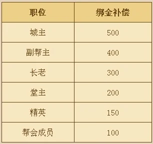 龙武游戏数据互通_17173龙武激活码_龙武游戏大区合并