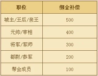 龙武游戏数据互通_龙武游戏大区合并_17173龙武激活码