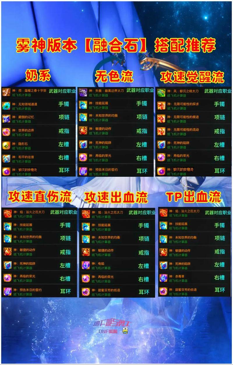 95dnf时空石有什么用_dnf回归老玩家处理旧装备_技能宝珠白金徽章升级攻略