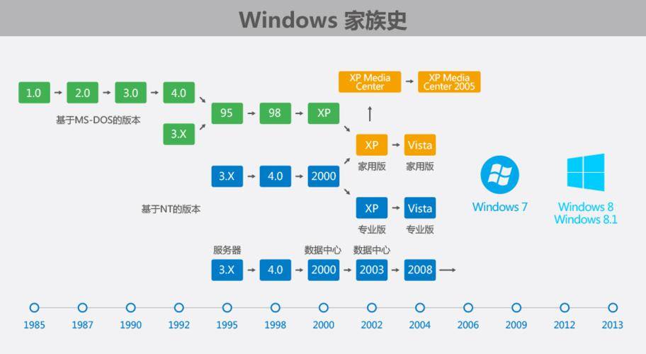 windows xp 激活码_Windows XP 功能特点_Windows XP 历史回顾