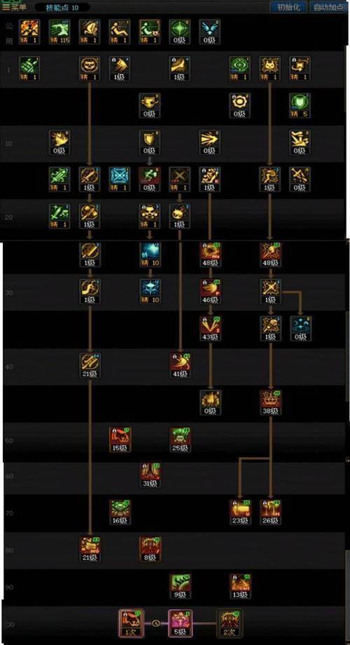 dnf混沌魔灵86级刷图加点攻略_dnf黑魔后刷图加点技巧_dnf黑魔后碾压流加点