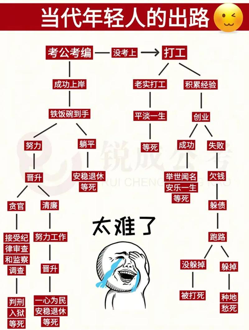 在大学里做什么赚钱_当代年轻人自我探索困境_大学如何适应就业环境