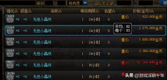 增幅活动无色不涨价原因_dnf圣物套有必要强化吗_强迫症玩家增幅玩法建议