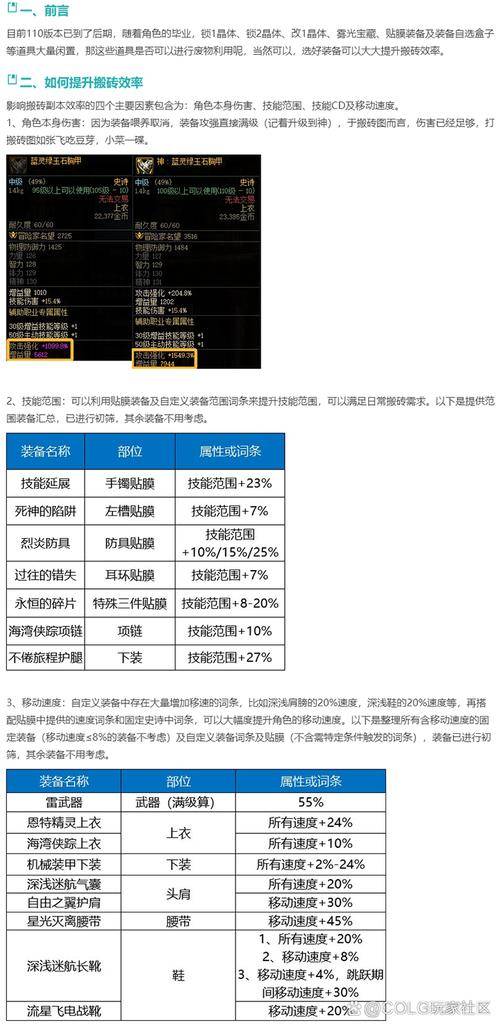 不是特别适合搬砖职业_dnf剑神打团最低配置_适合搬砖职业