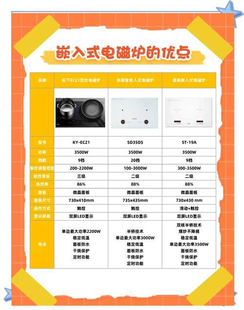 宫菱电磁炉测评_电磁炉推荐2025_电磁炉维修技能从新手到高手