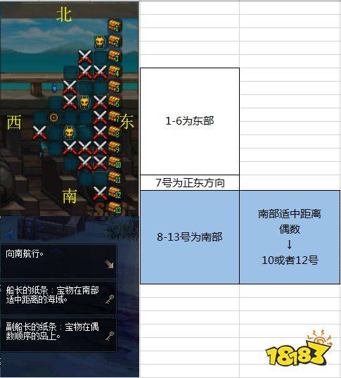 DNF财宝群岛历险记宠物变更卷使用技巧_DNF财宝群岛历险记活动攻略_dnf升级卷使用技巧90级