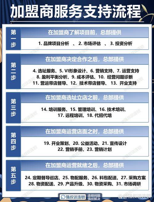 怎样识别创业加盟项目的真实性_拉下线赚钱可靠吗_创业网可靠吗