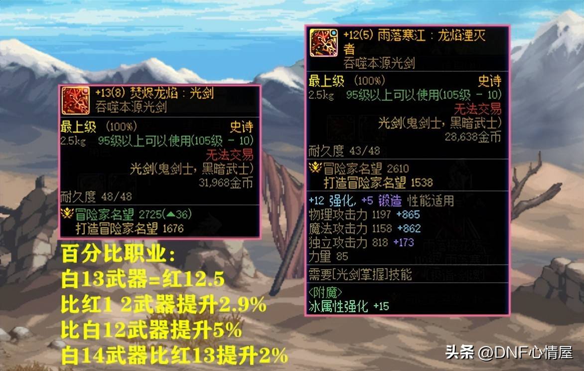dnf圣物套有必要强化吗_强化13武器提升率_DNF15周年庆四重奖励