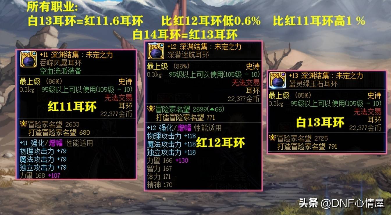 DNF15周年庆四重奖励_强化13武器提升率_dnf圣物套有必要强化吗