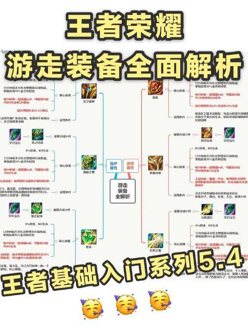 封印者大小姐被动加点_技能加点分析_大小姐PVE攻略