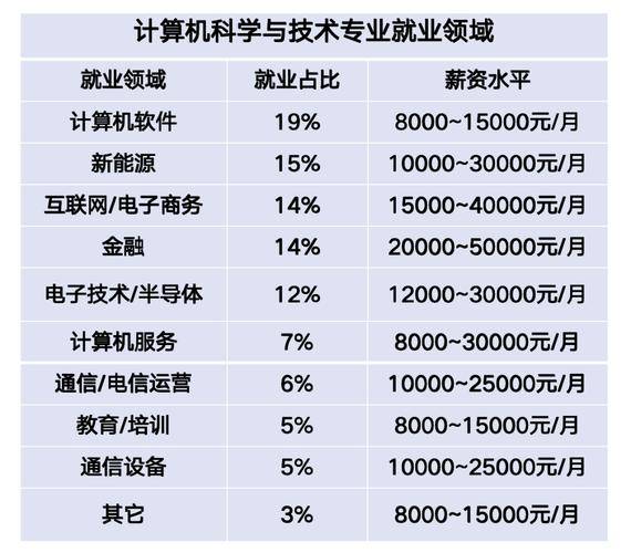就业前景好赚钱快_计算机技术专业信息安全与管理_艺术设计专业视觉传达艺术