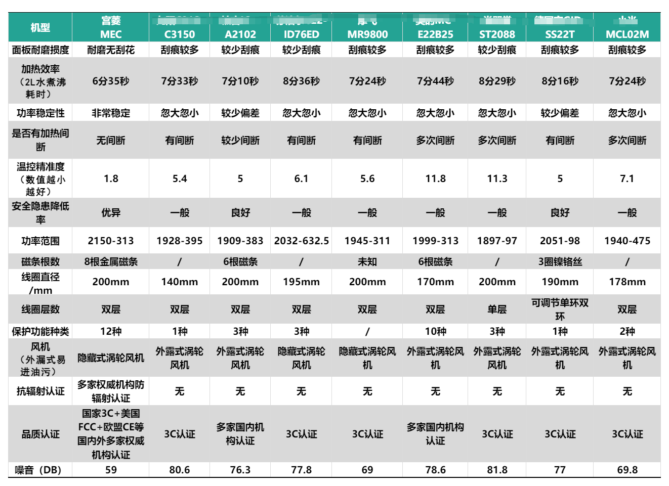 电磁炉推荐2025_电磁炉维修技能从新手到高手_宫菱电磁炉测评