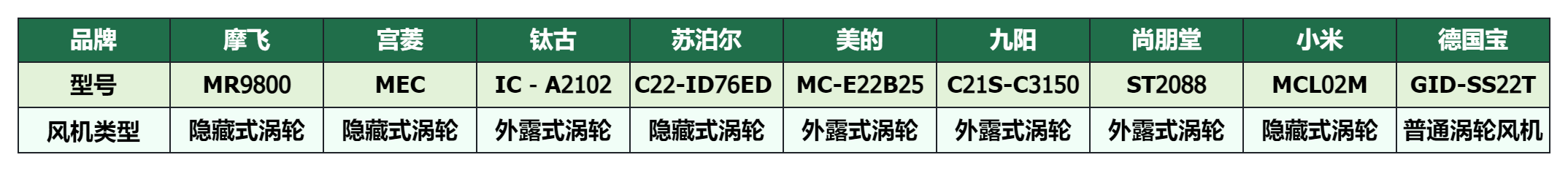 电磁炉维修技能从新手到高手_电磁炉推荐2025_宫菱电磁炉测评