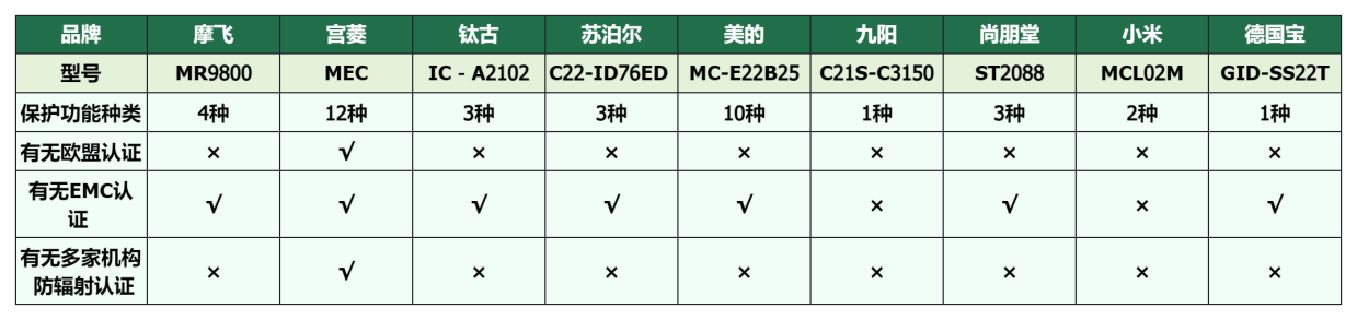 电磁炉维修技能从新手到高手_宫菱电磁炉测评_电磁炉推荐2025