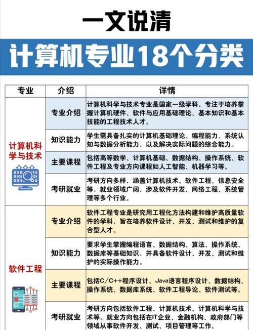包分配专业推荐_就业前景好赚钱快_家庭普通没钱没背景学什么专业好