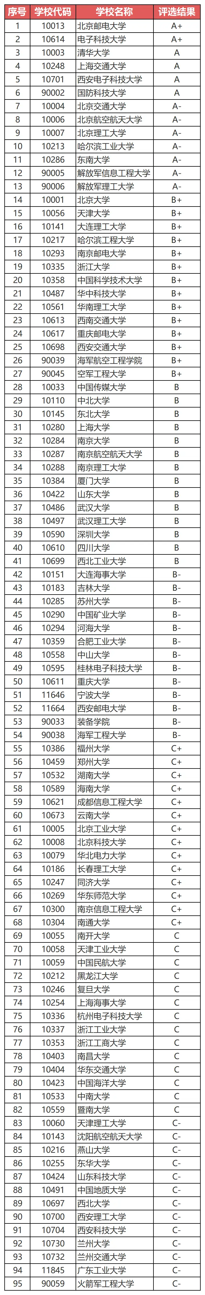 专业选择前景薪酬_就业前景好赚钱快_包分配专业院校推荐
