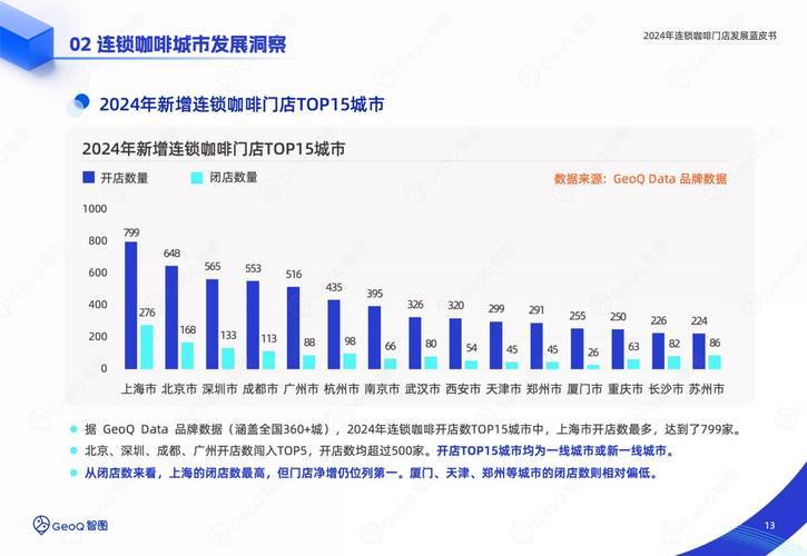 区域深耕技术驱动_2026年赚钱零元加盟_中国连锁产业趋势