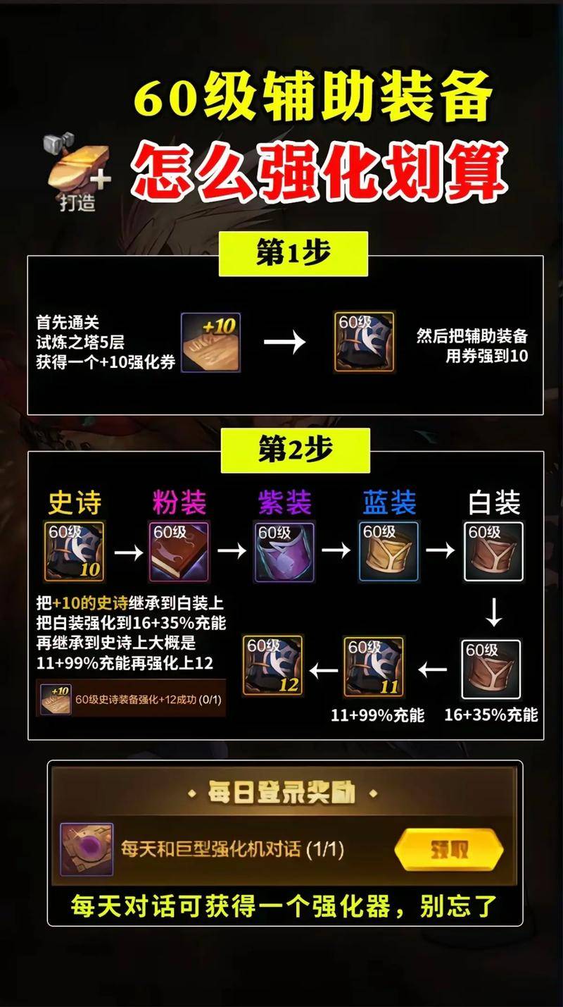 地下城与勇士经验道具获取_地下城与勇士下版本满级升级路线_dnf源能专家混团装备