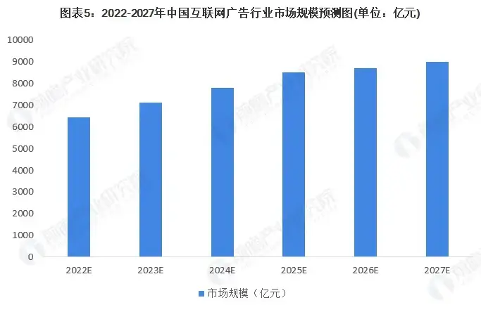 轻资产创业_2026零成本代理赚钱商机_互联网新媒体广告行业