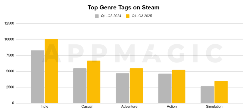 能玩游戏赚钱_付费游戏变现模式演进_Steam免费游戏市场分析