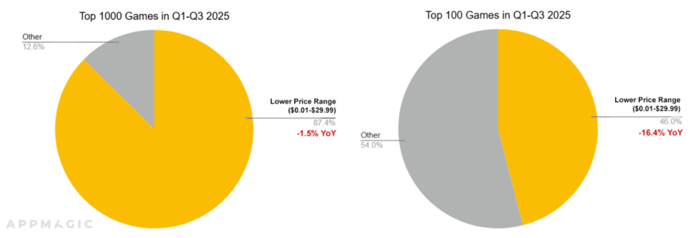 Steam免费游戏市场分析_付费游戏变现模式演进_能玩游戏赚钱