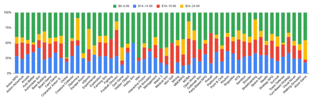 能玩游戏赚钱_Steam免费游戏市场分析_付费游戏变现模式演进