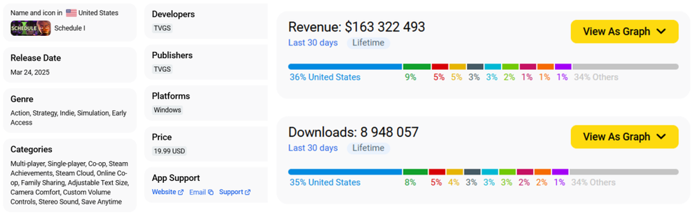 Steam免费游戏市场分析_能玩游戏赚钱_付费游戏变现模式演进