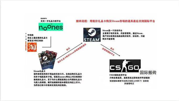 付费游戏变现模式演进_Steam免费游戏市场分析_能玩游戏赚钱