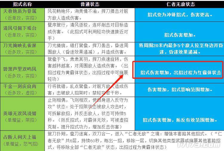 九阴真经武侠游戏 真武侠网游九阴真经 九阴真经游戏特色分析_天涯明月刀的激活码