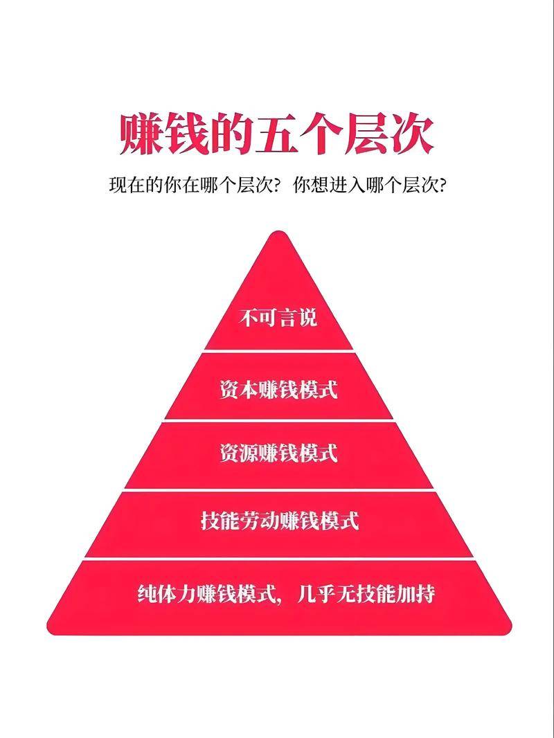 人工智能与自动化广泛应用_2026年最容易赚钱的方向_2026零成本快速赚钱方法